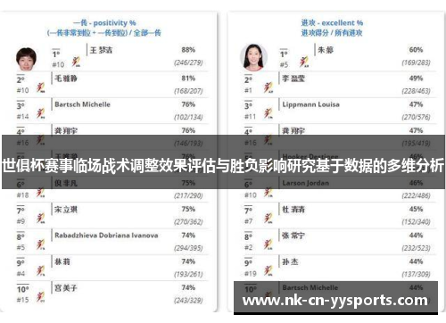 世俱杯赛事临场战术调整效果评估与胜负影响研究基于数据的多维分析