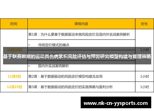 基于联赛数据的运动员伤病累积风险评估与预警研究模型构建与管理策略