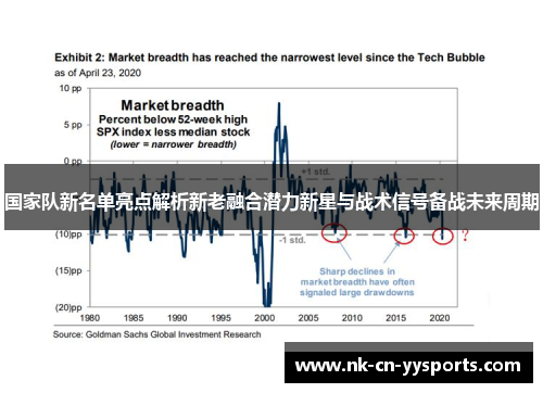 国家队新名单亮点解析新老融合潜力新星与战术信号备战未来周期