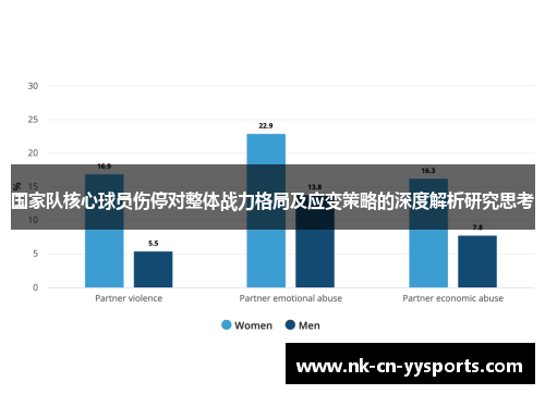 国家队核心球员伤停对整体战力格局及应变策略的深度解析研究思考