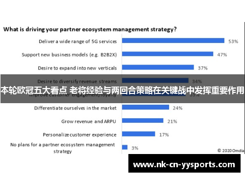 本轮欧冠五大看点 老将经验与两回合策略在关键战中发挥重要作用