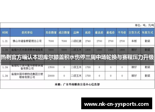 热刺官方确认本坦库尔膝盖积水伤停三周中场轮换与赛程压力升级