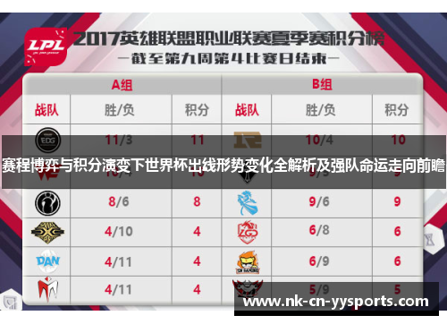 赛程博弈与积分演变下世界杯出线形势变化全解析及强队命运走向前瞻