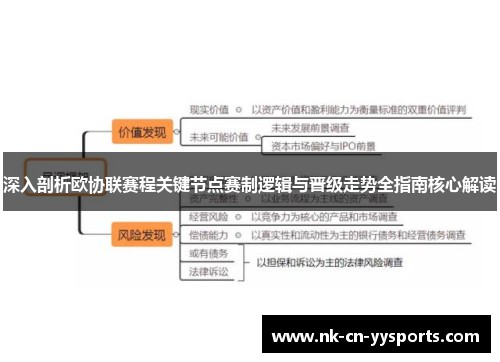深入剖析欧协联赛程关键节点赛制逻辑与晋级走势全指南核心解读 深入剖析欧协联赛程关键节点赛制逻辑与晋级走势全指南核心解读