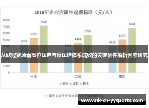 从欧冠赛场看高位压迫与反压迫体系成败的关键条件解析因素研究 从欧冠赛场看高位压迫与反压迫体系成败的关键条件解析因素研究